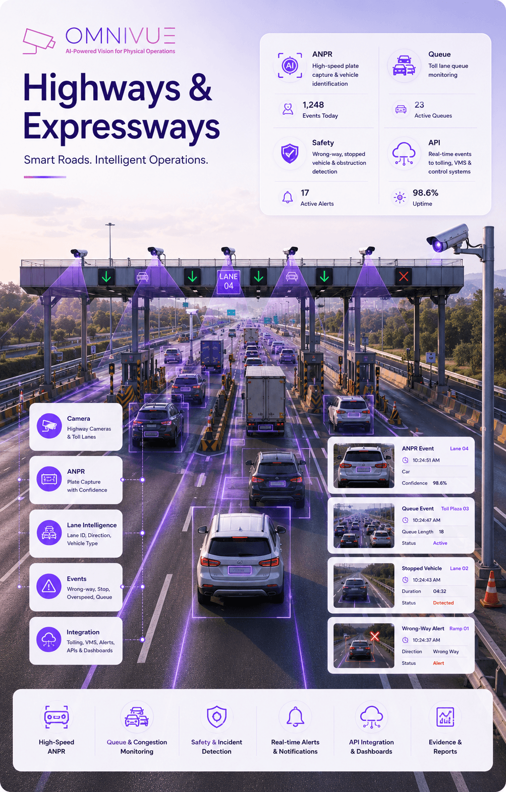 Highways and expressways visual intelligence