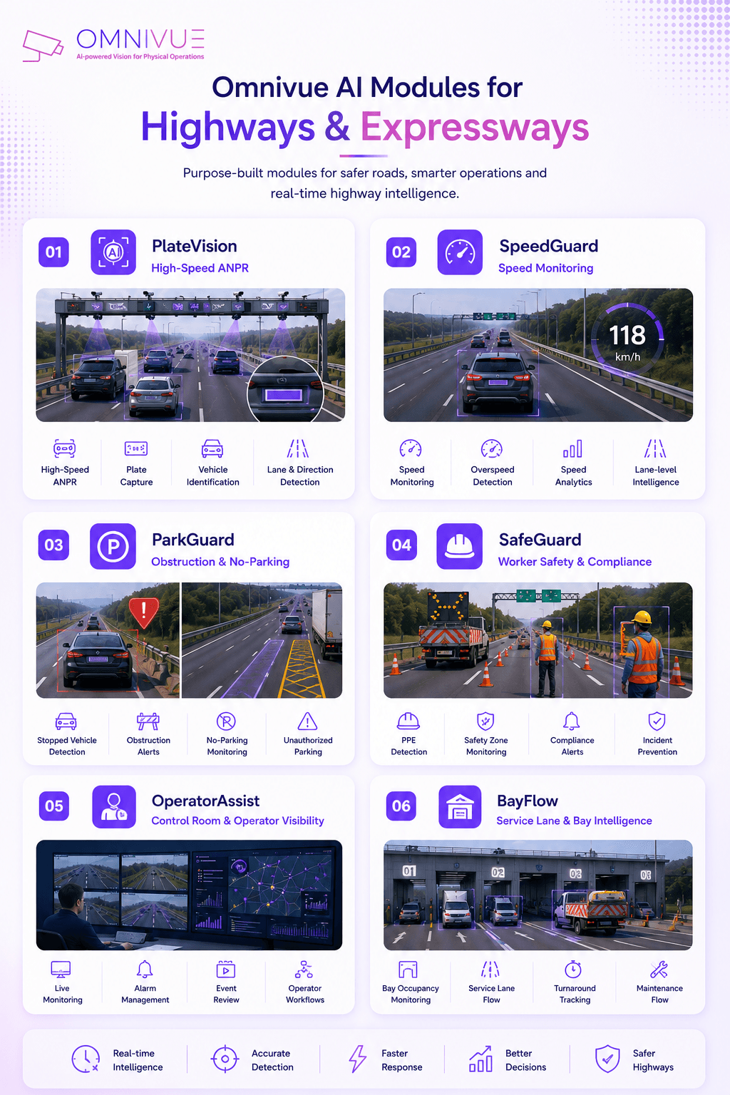 KVABI module map for highways and expressways
