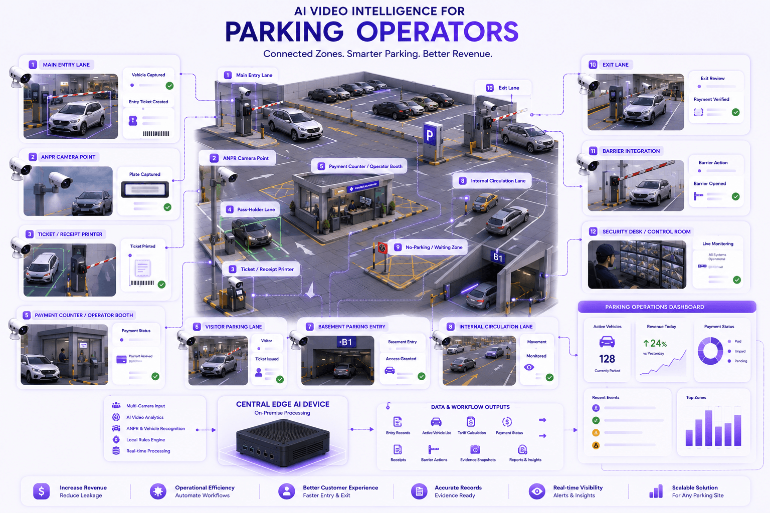Parking operators deployment zones
