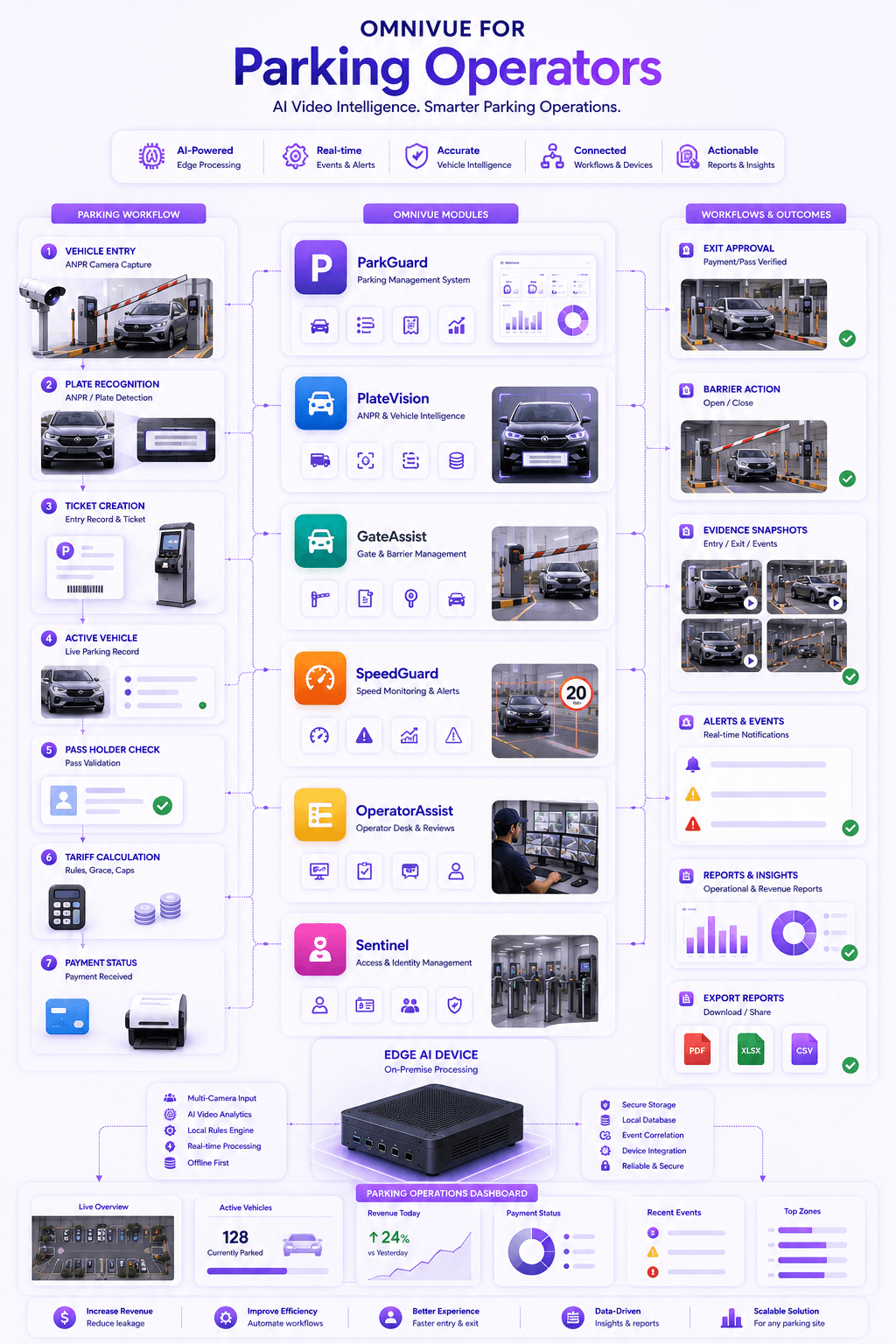 KVABI module map for parking operators