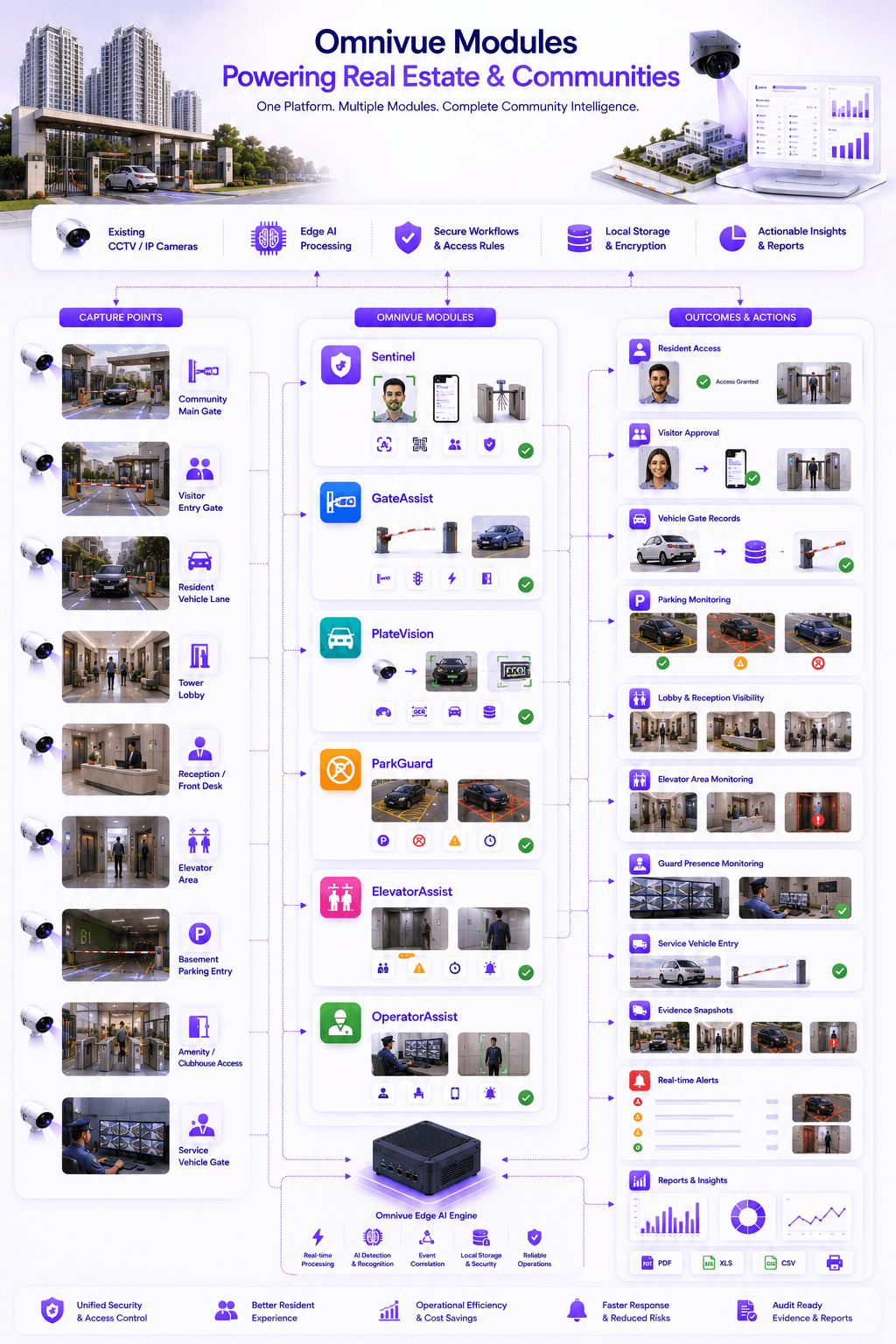 KVABI module map for real estate and communities