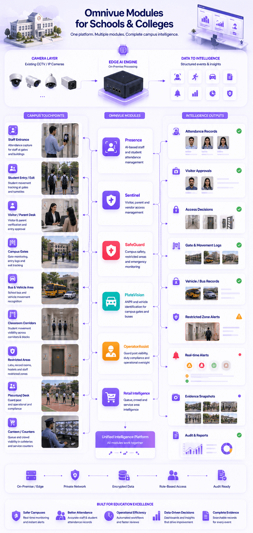 KVABI module map for schools and colleges