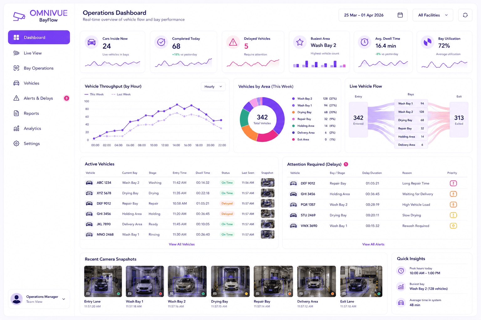 BayFlow live operations dashboard