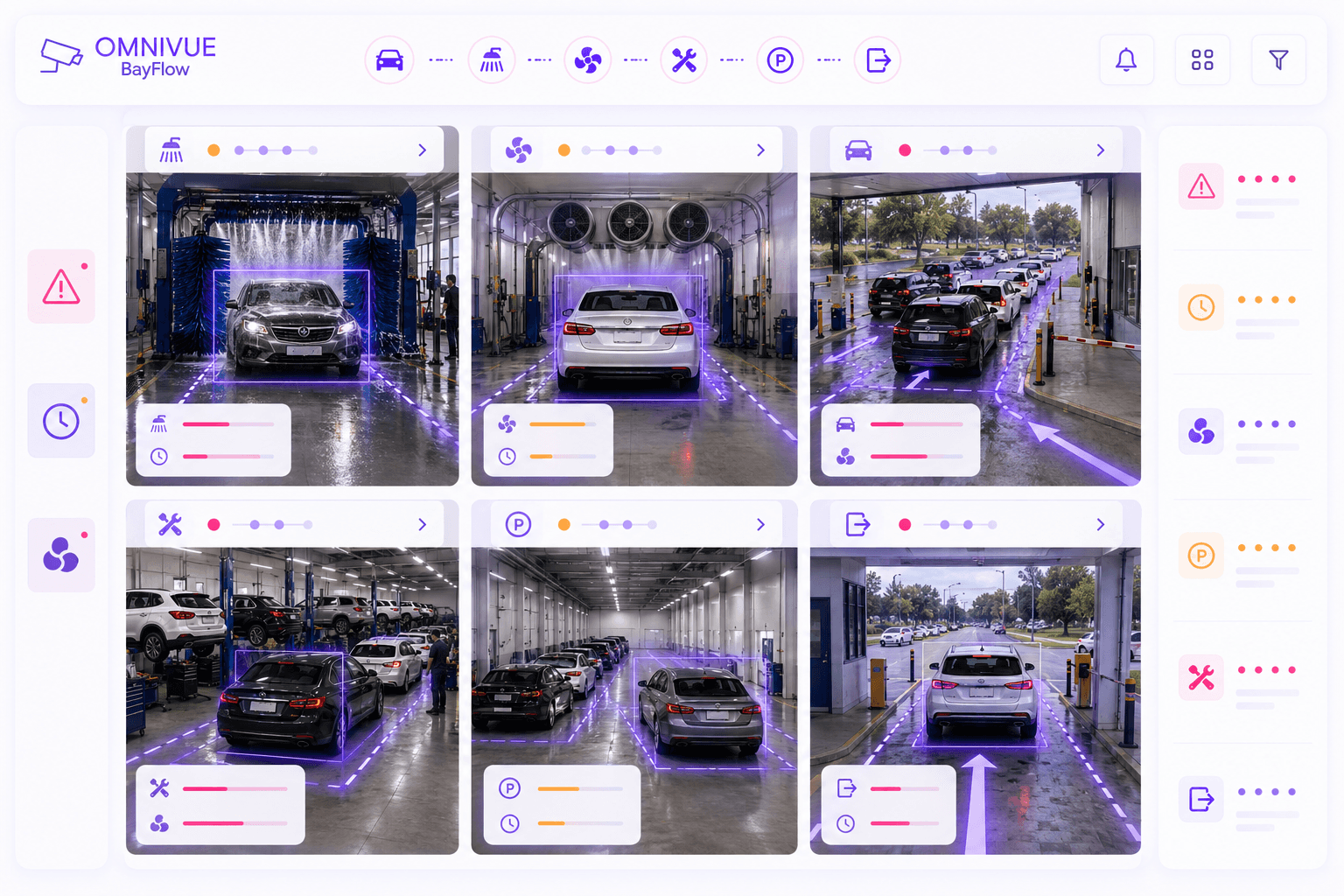 BayFlow delay and bottleneck alerts