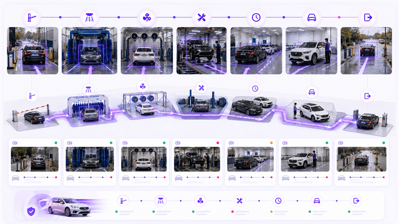 BayFlow vehicle journey tracking