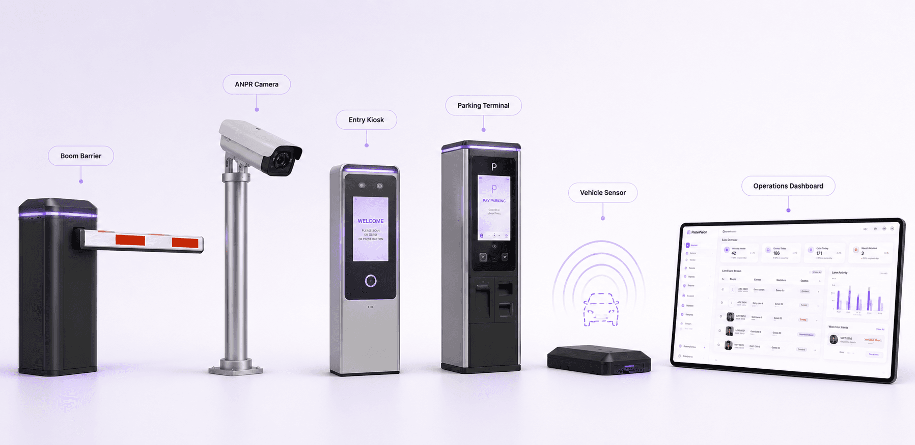PlateVision ANPR integration options