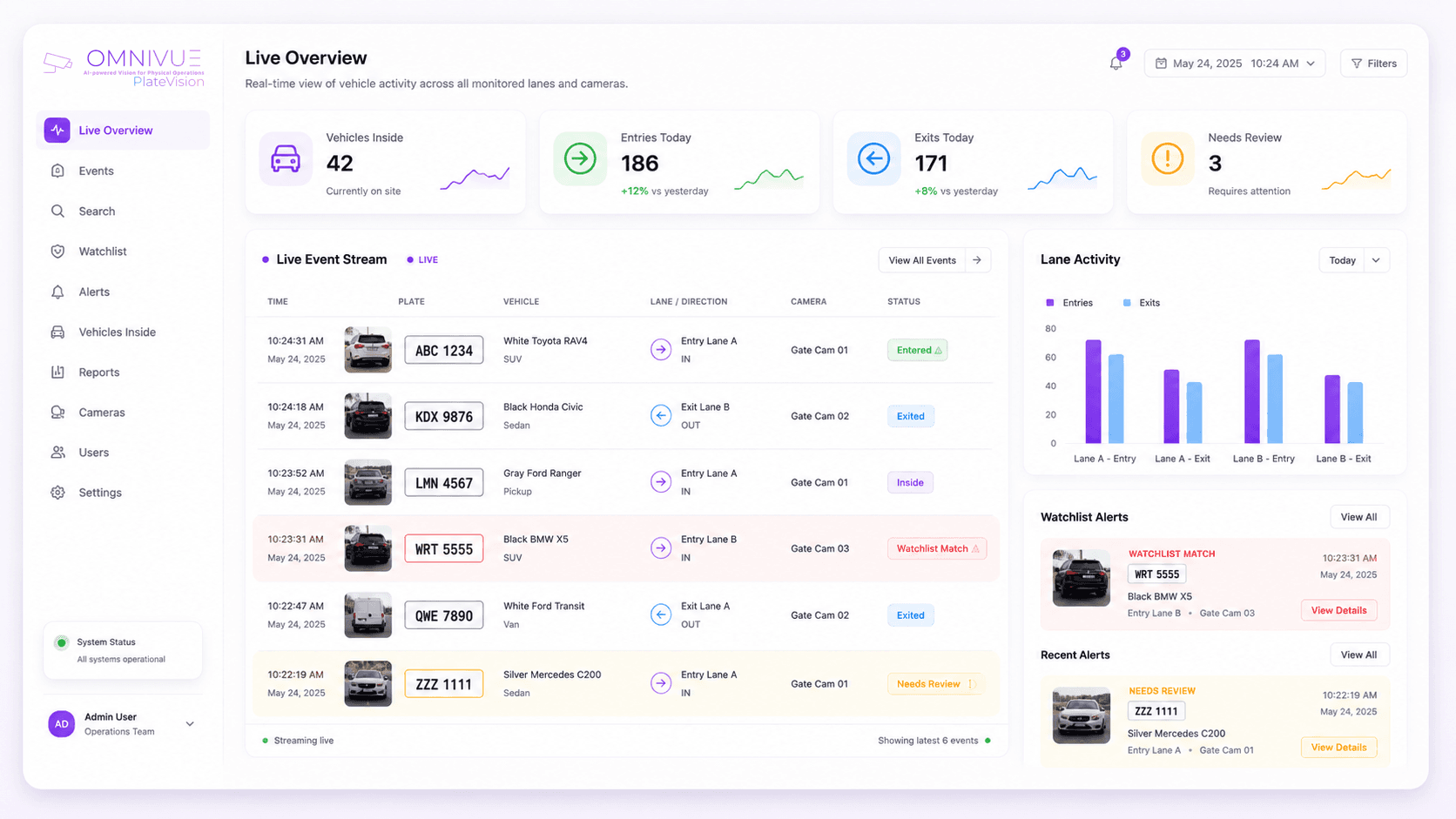 PlateVision live vehicle overview dashboard