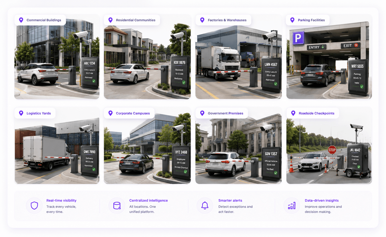 Different environments where PlateVision can be used