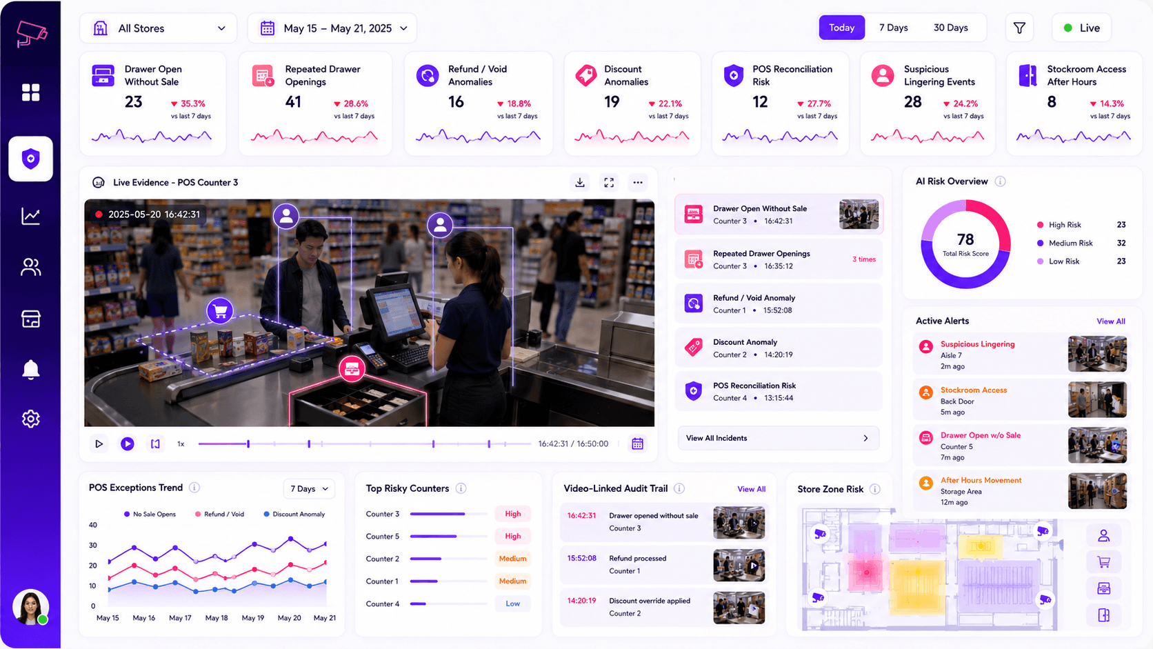 Retail loss prevention and POS audit dashboard