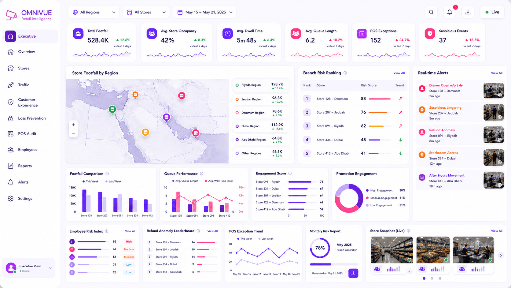 Retail multi-branch executive dashboard