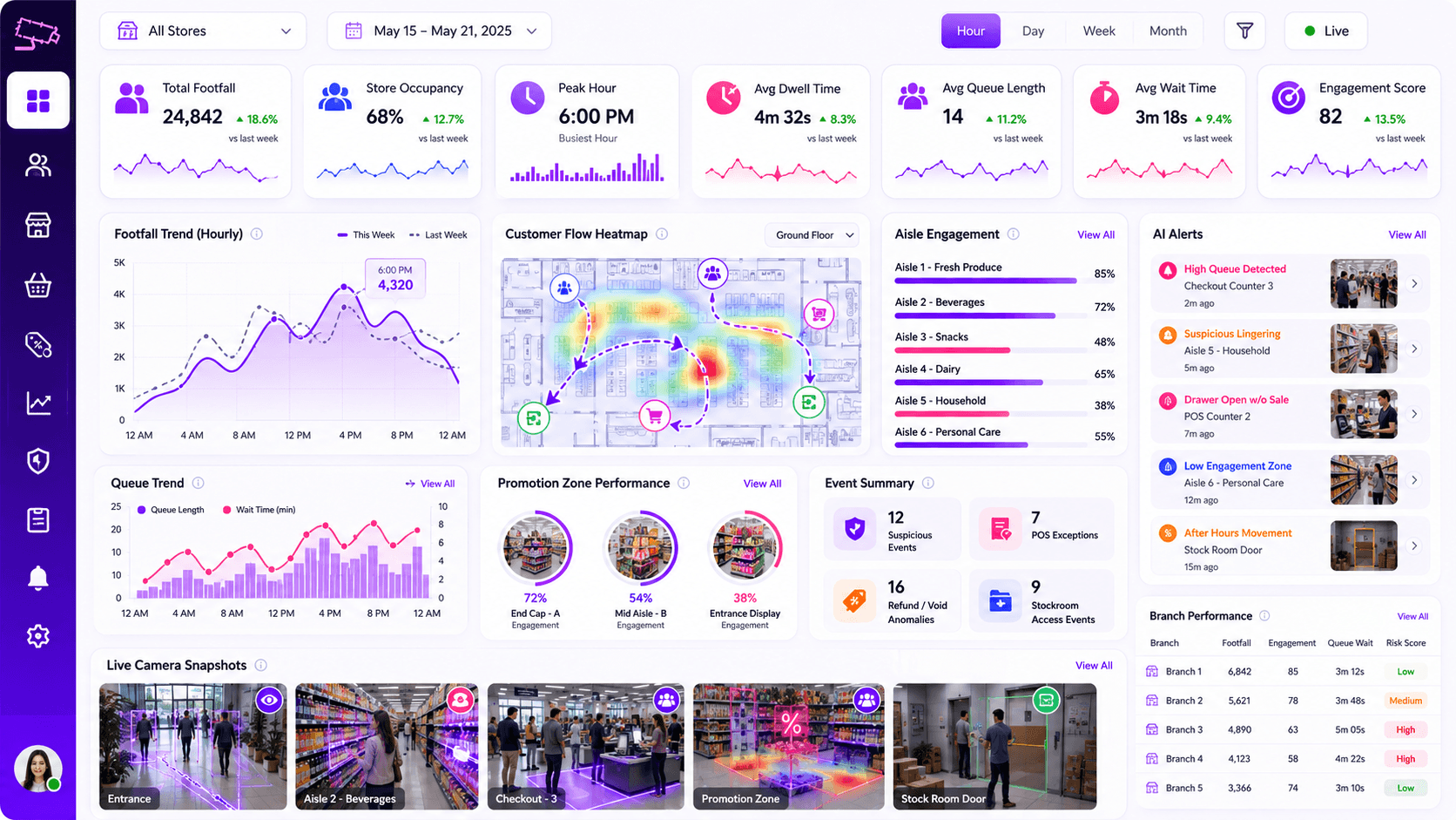 Retail Intelligence dashboard