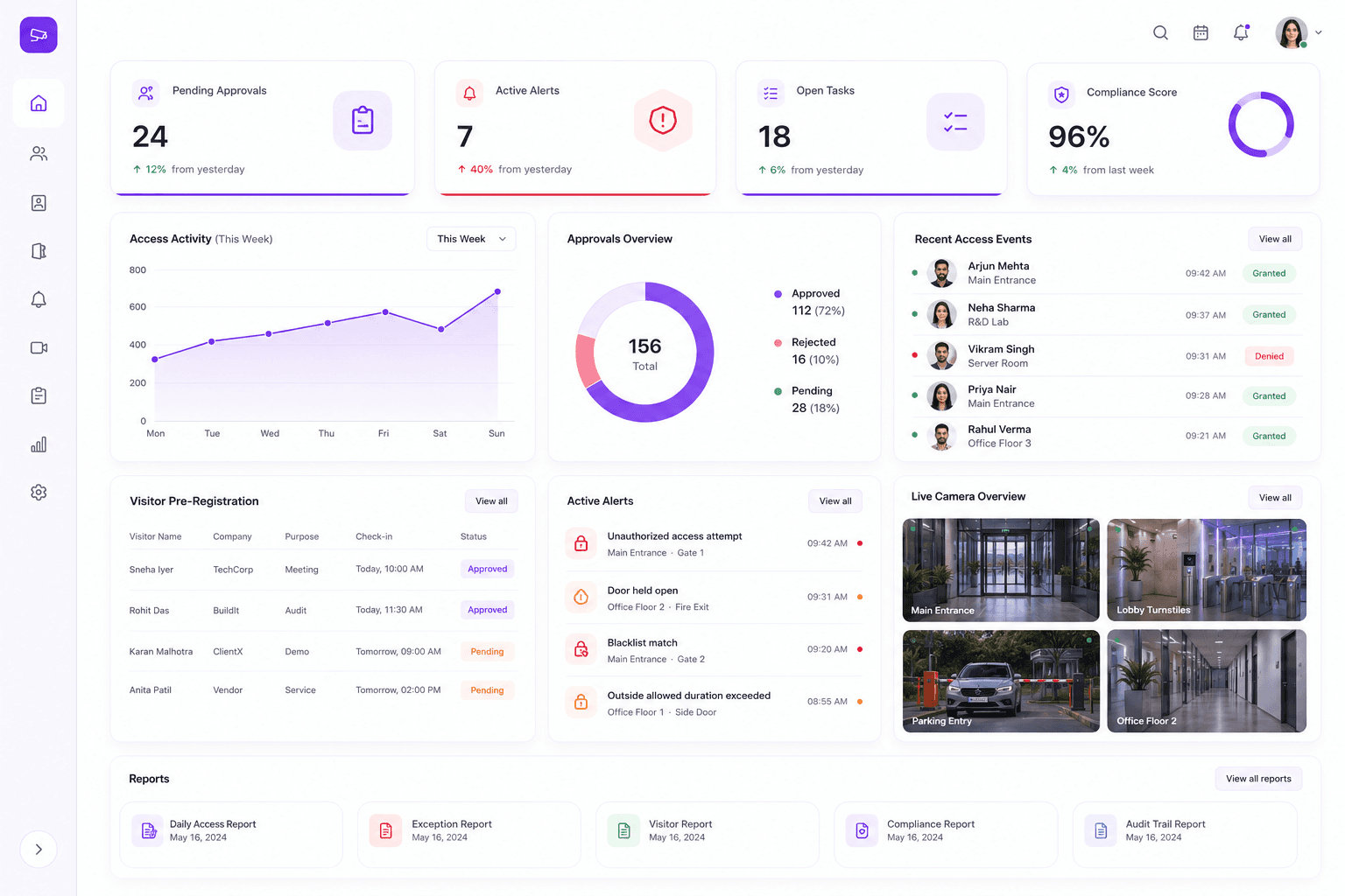 Sentinel operations dashboard