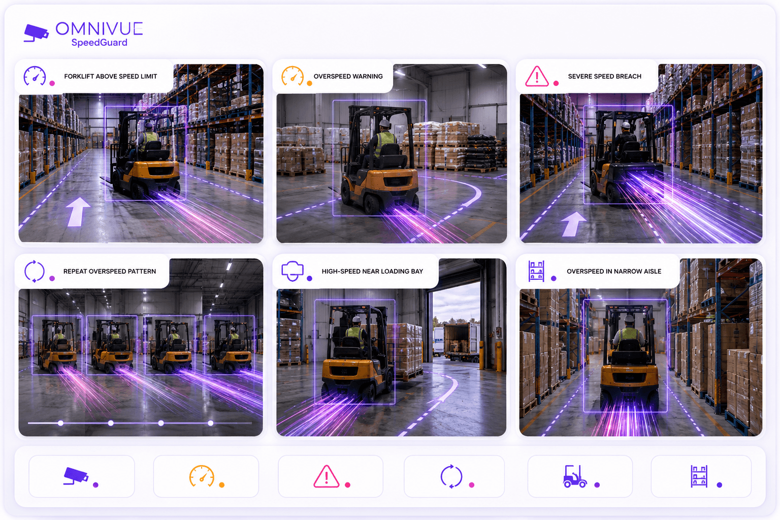 SpeedGuard alerts and evidence snapshots