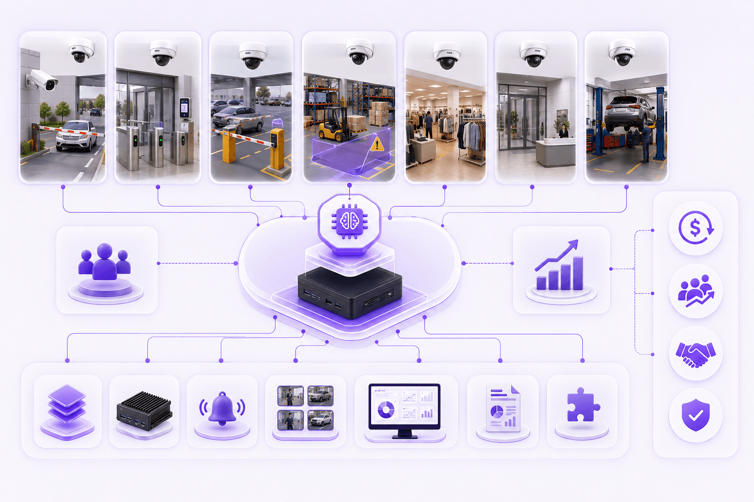 KVABI partner ecosystem for system integrators, CCTV, access control and parking vendors