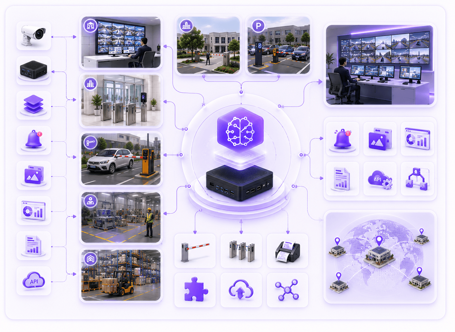 System integrator visual intelligence partner ecosystem
