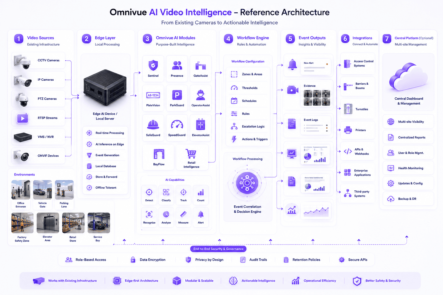 KVABI reference architecture map