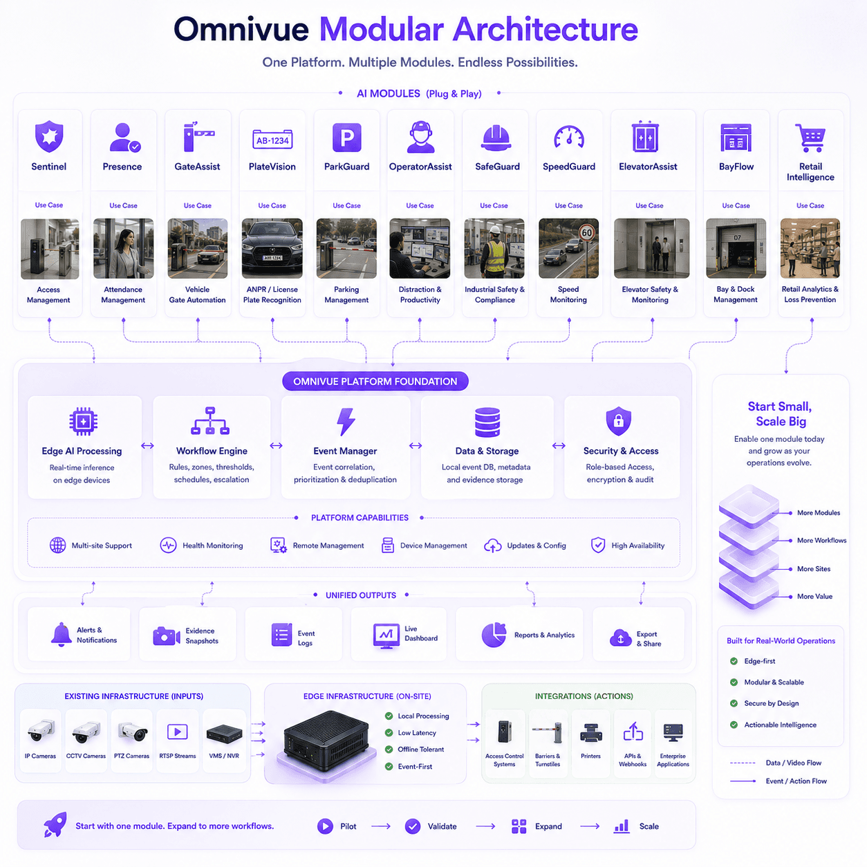 KVABI module stack architecture