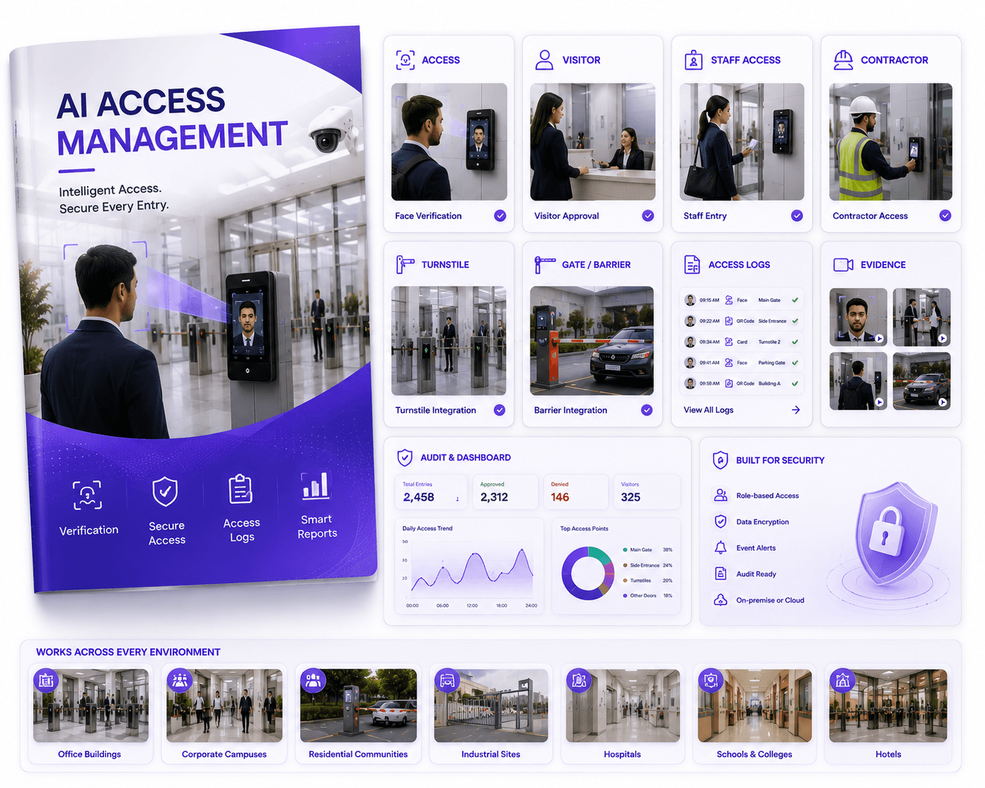 AI Access Management