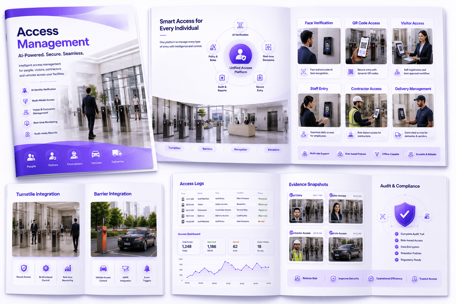 KVABI Access Management