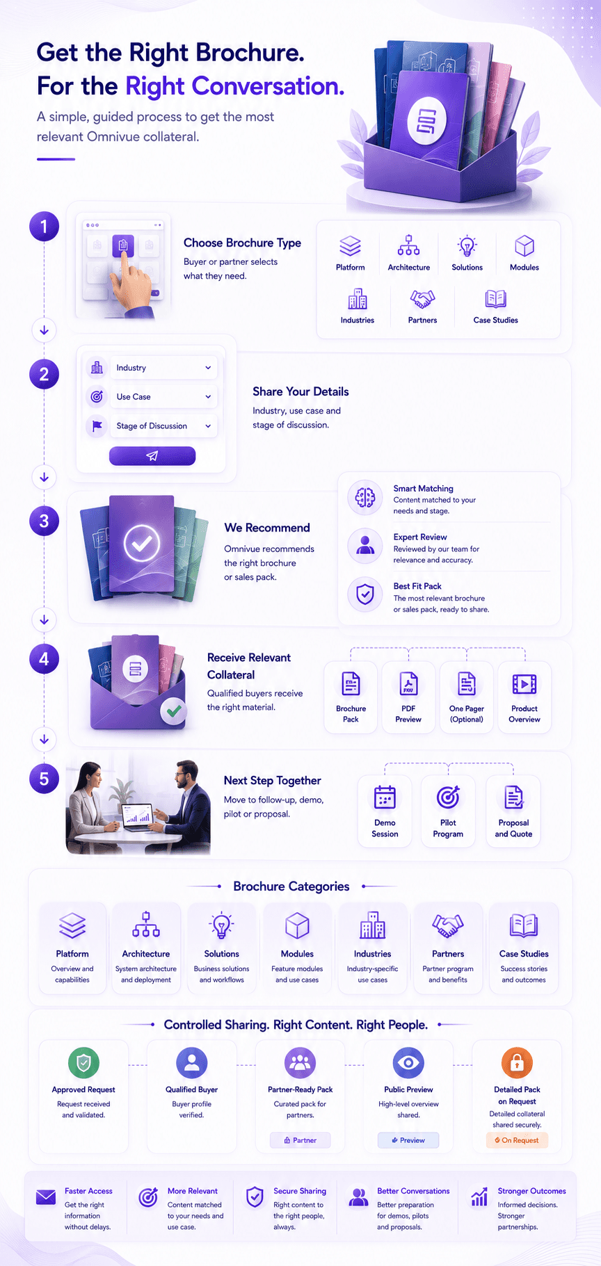 KVABI brochure request process
