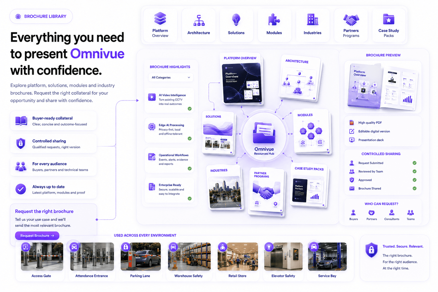 KVABI brochure library