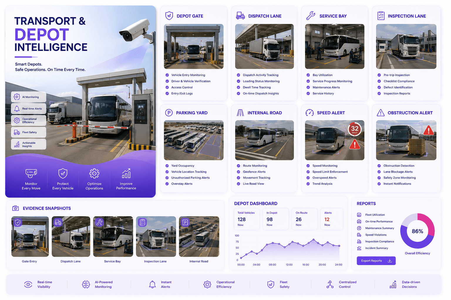 Transport & Depots