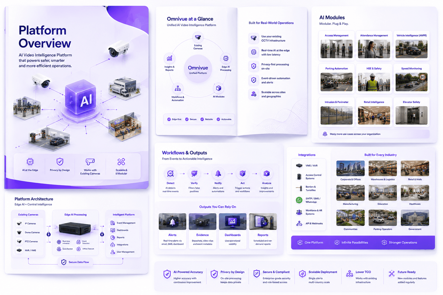 KVABI Platform Overview
