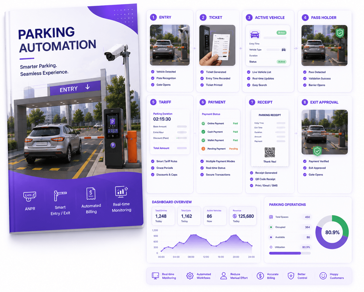Parking Automation