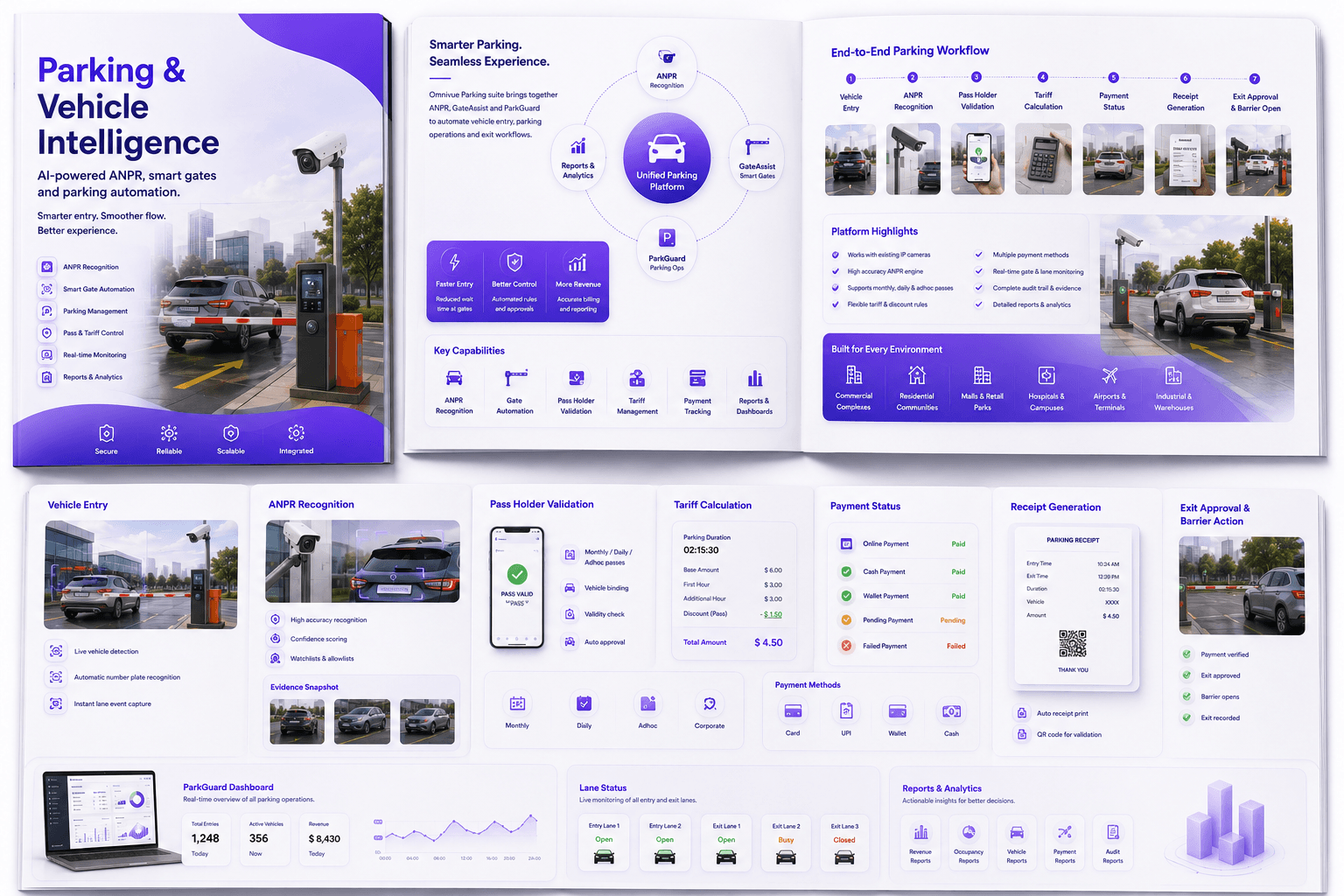 KVABI Parking & Vehicle Intelligence