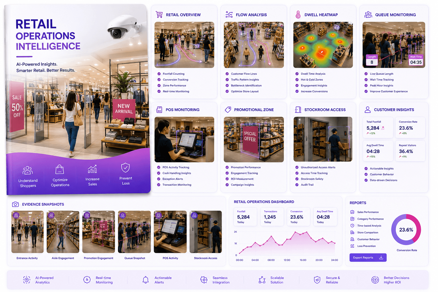 Retail Operations Intelligence
