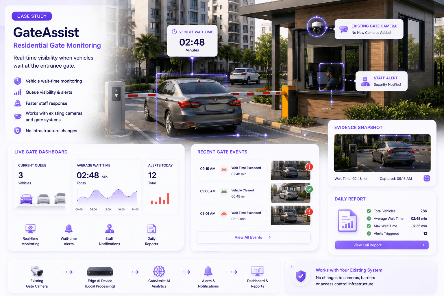 Danube Opalz GateAssist