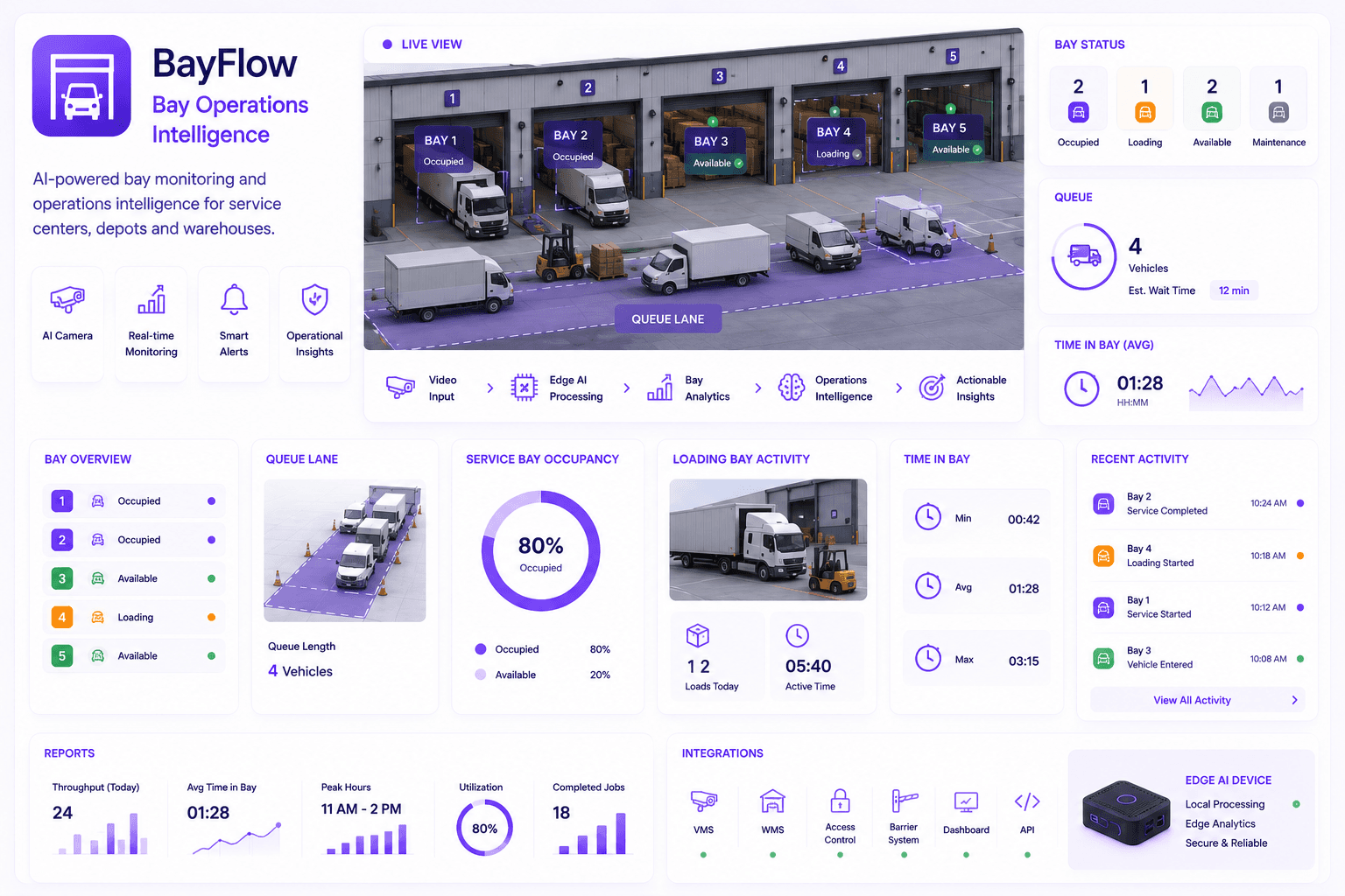 BayFlow datasheet