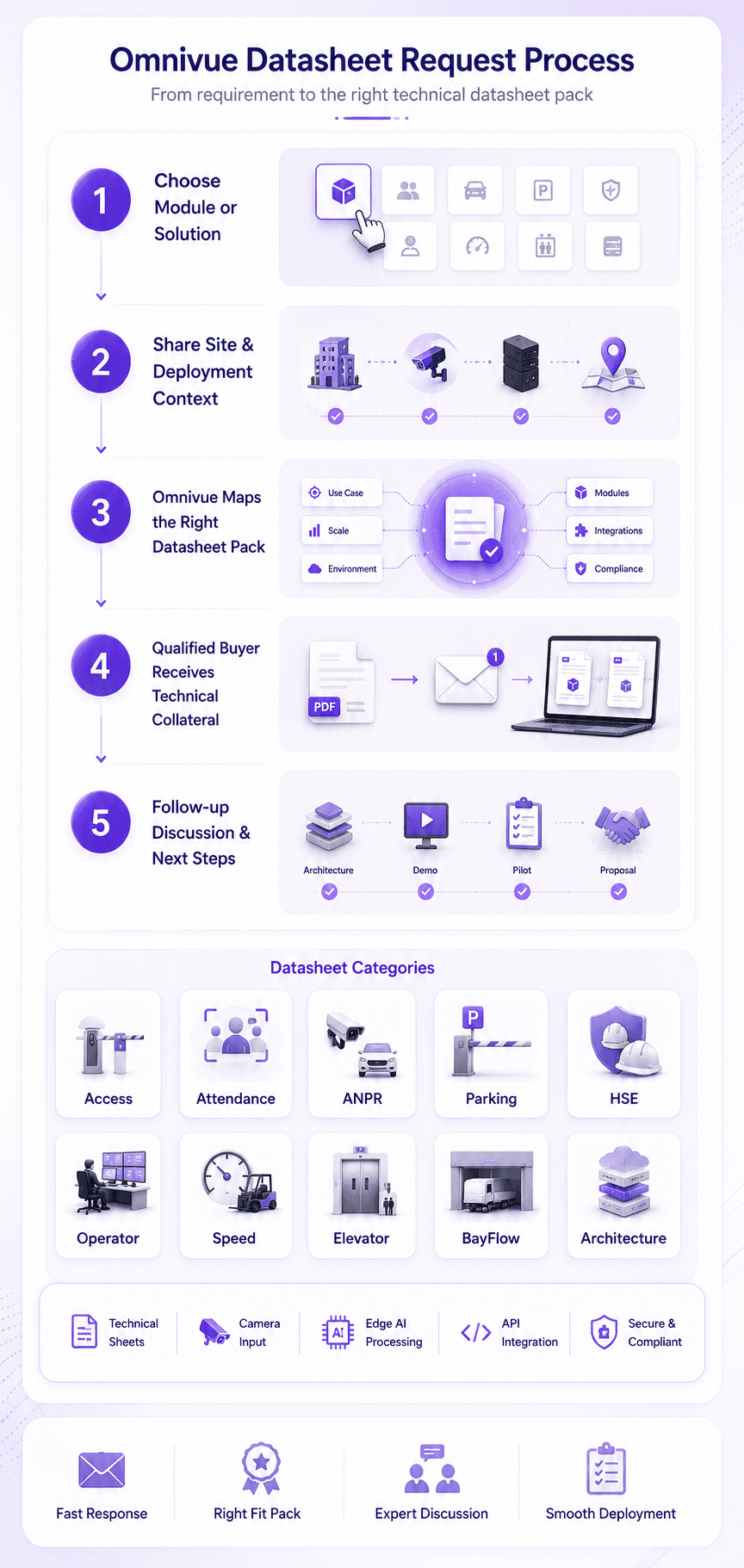 KVABI datasheet request process