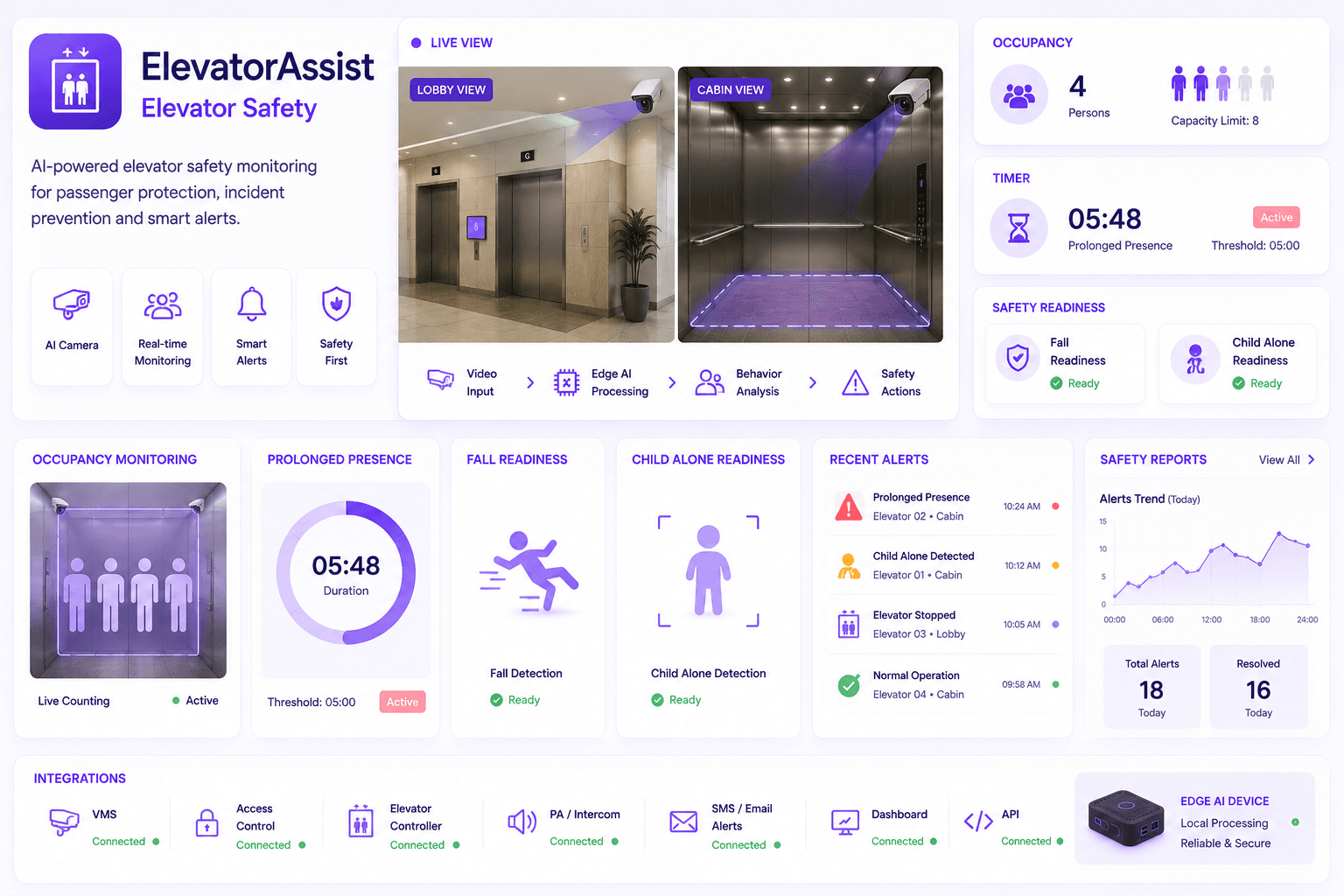 ElevatorAssist datasheet