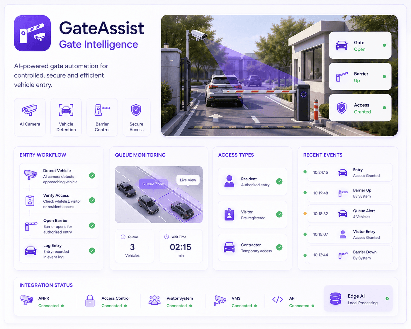 GateAssist datasheet