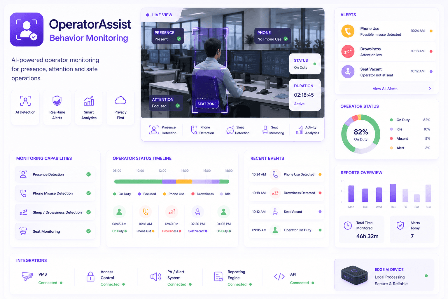 OperatorAssist datasheet