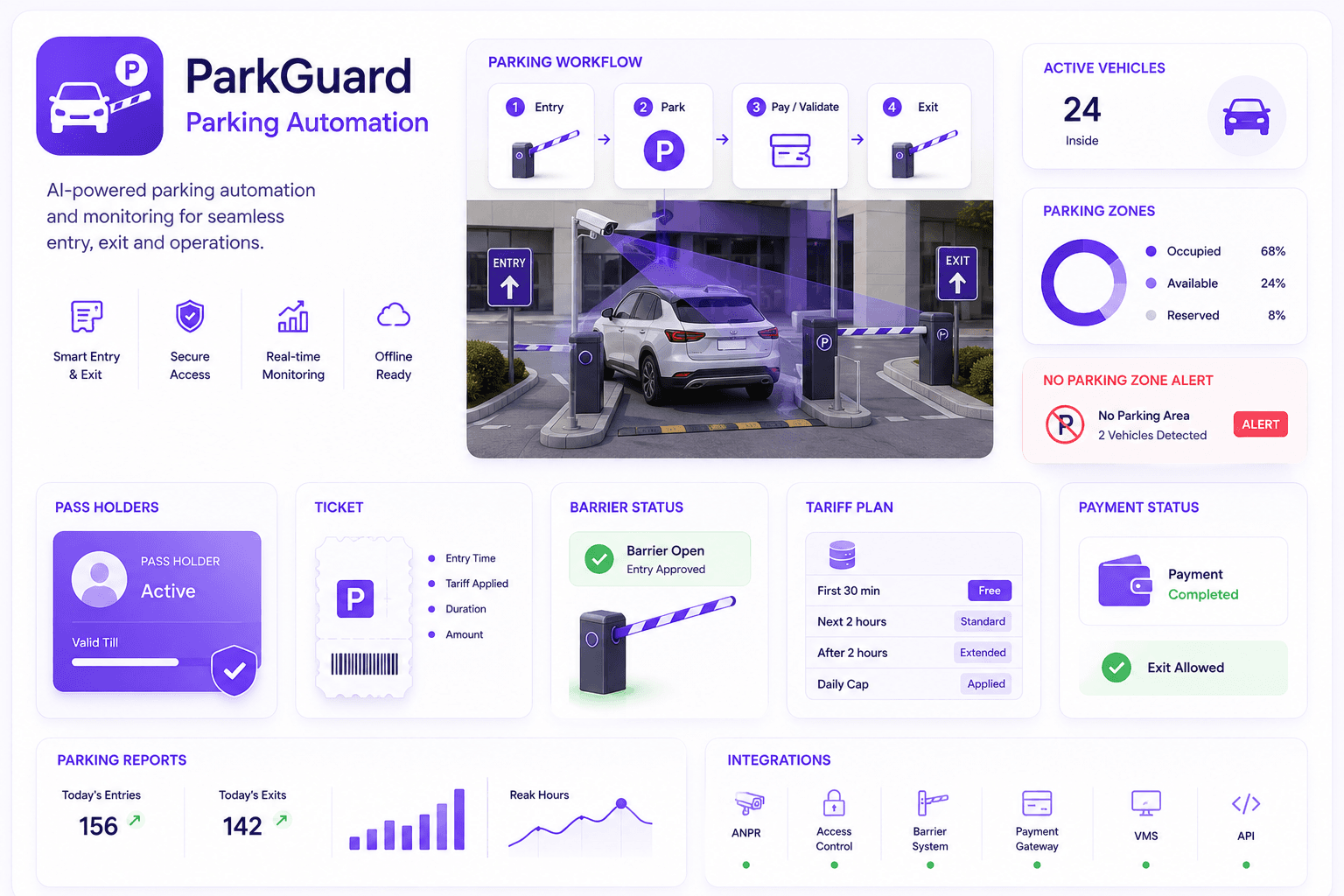 ParkGuard datasheet