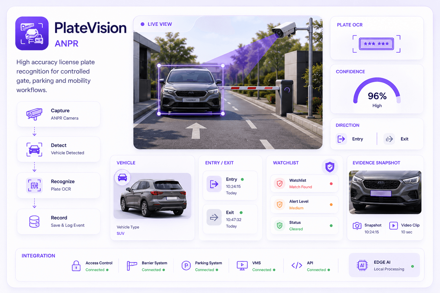 KVABI PlateVision