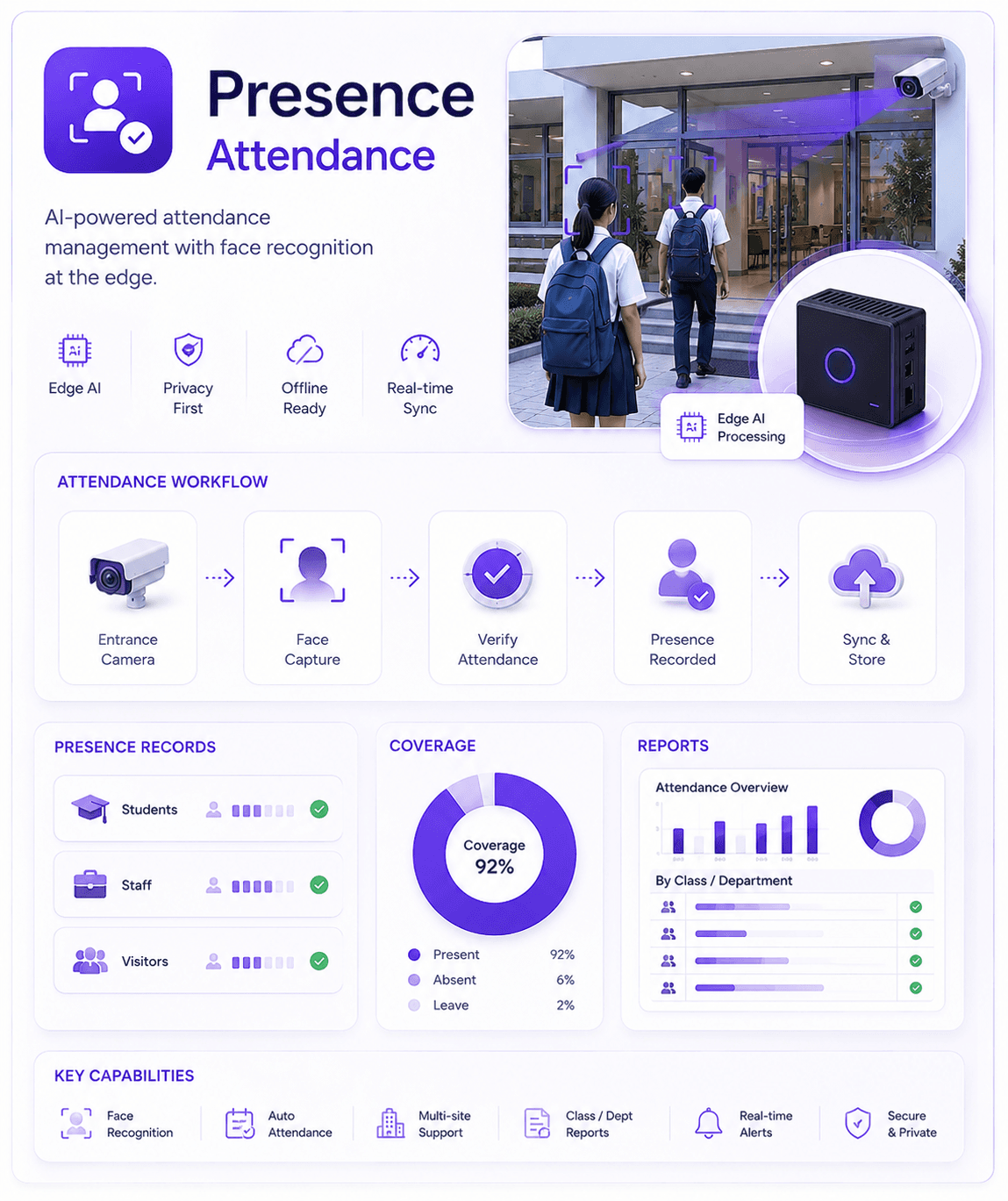KVABI Presence