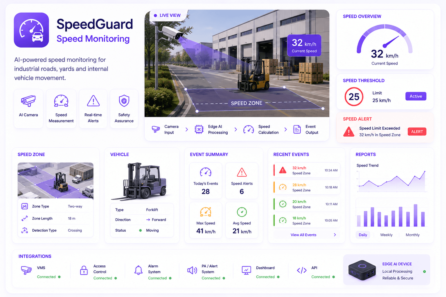 SpeedGuard datasheet