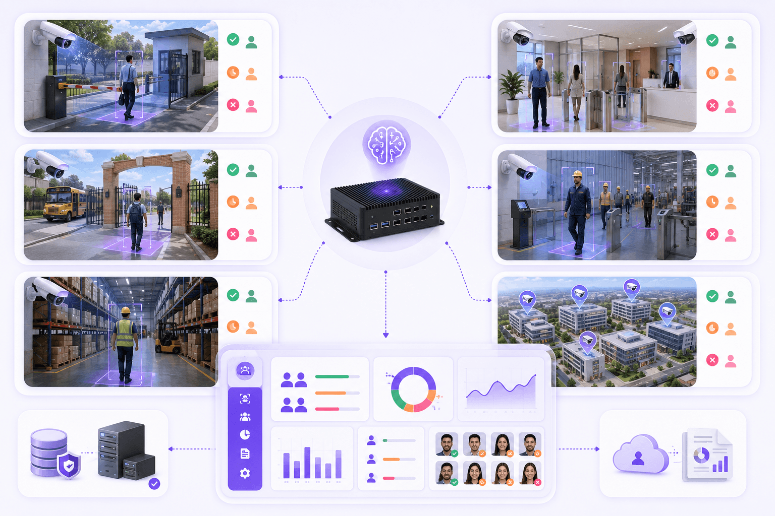AI attendance deployment models across gates, buildings and sites