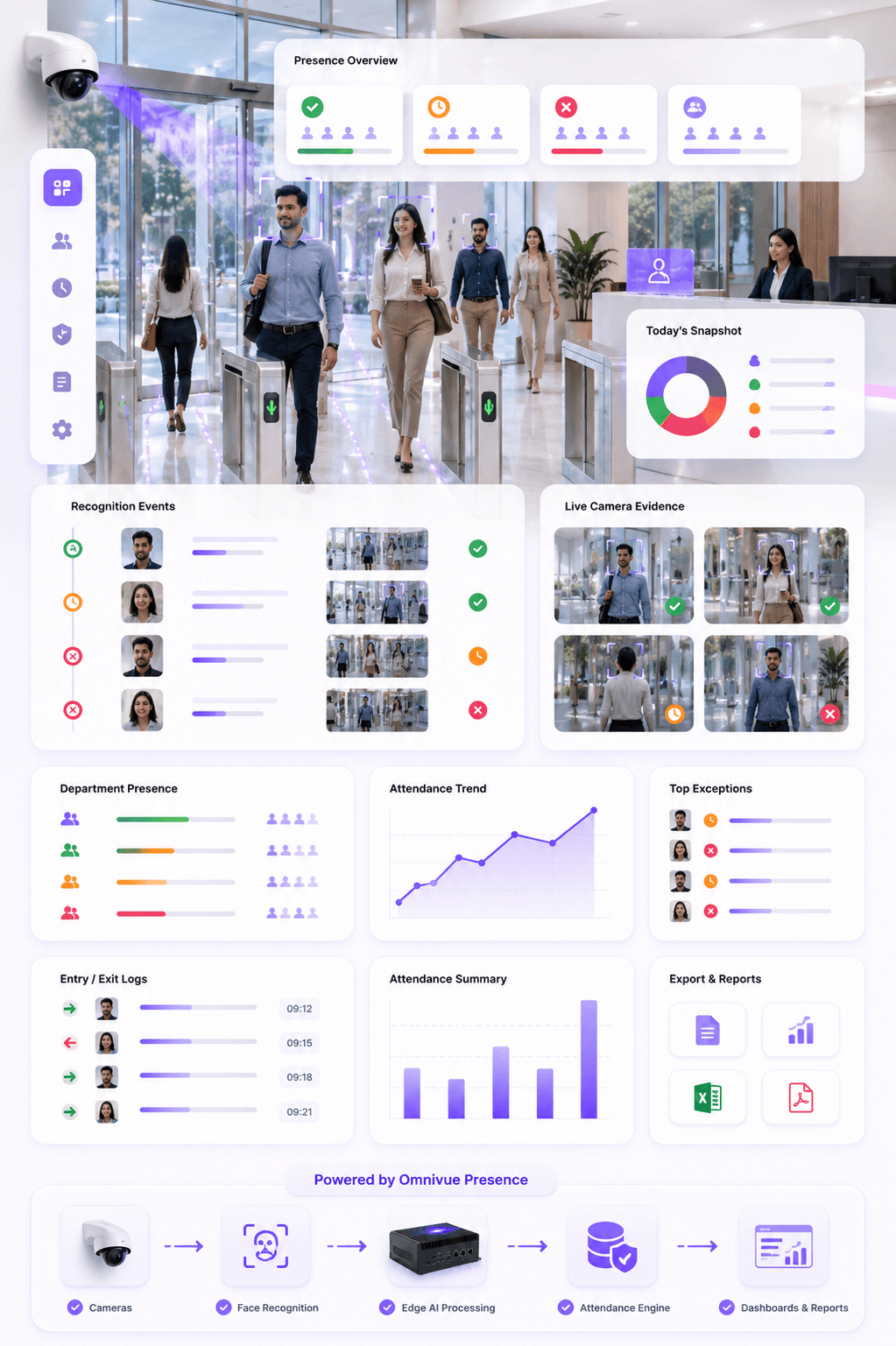 KVABI Presence powering AI attendance management