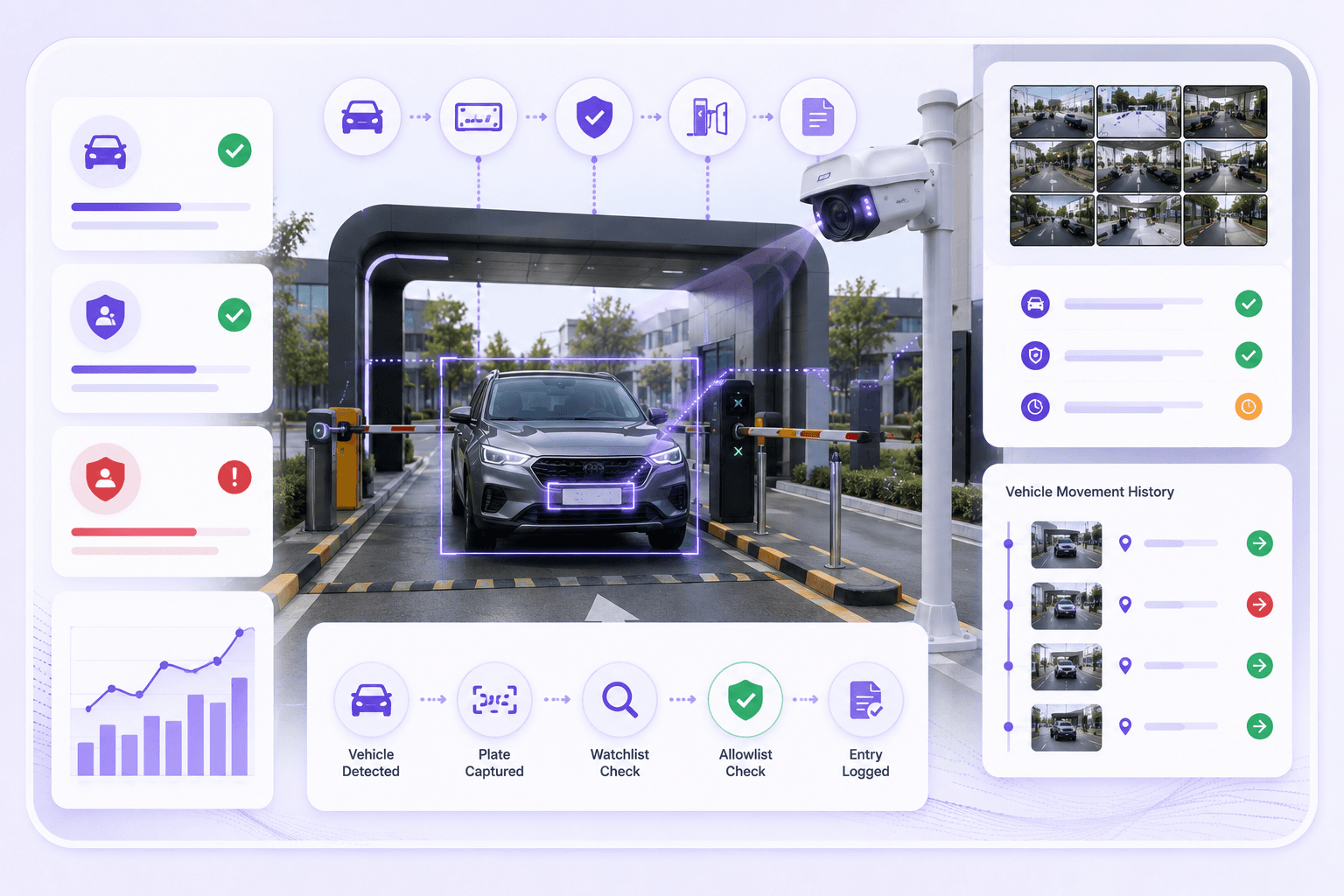 Vehicle and Parking Intelligence