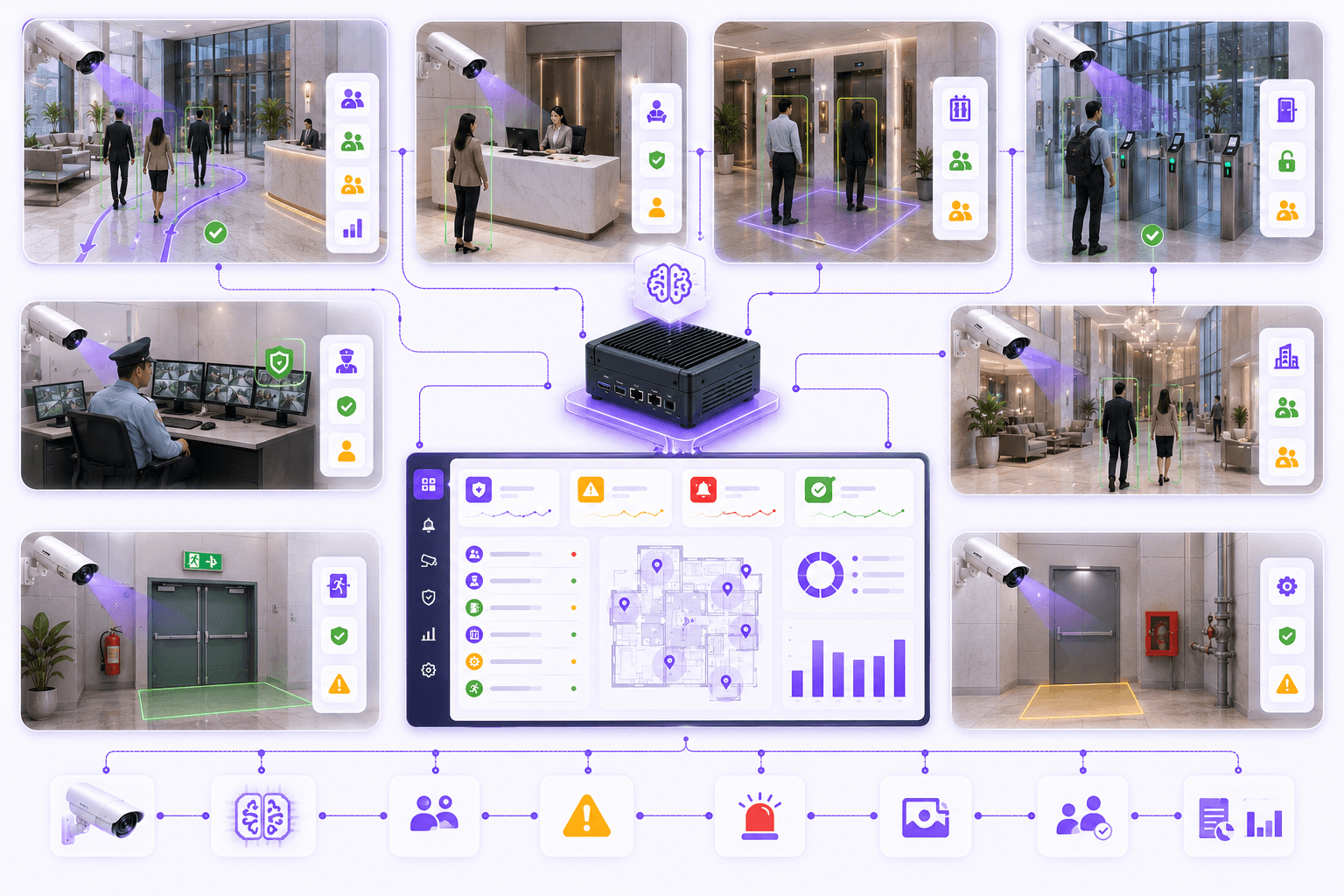 Facility operations AI deployment models across buildings lobbies elevators and gates