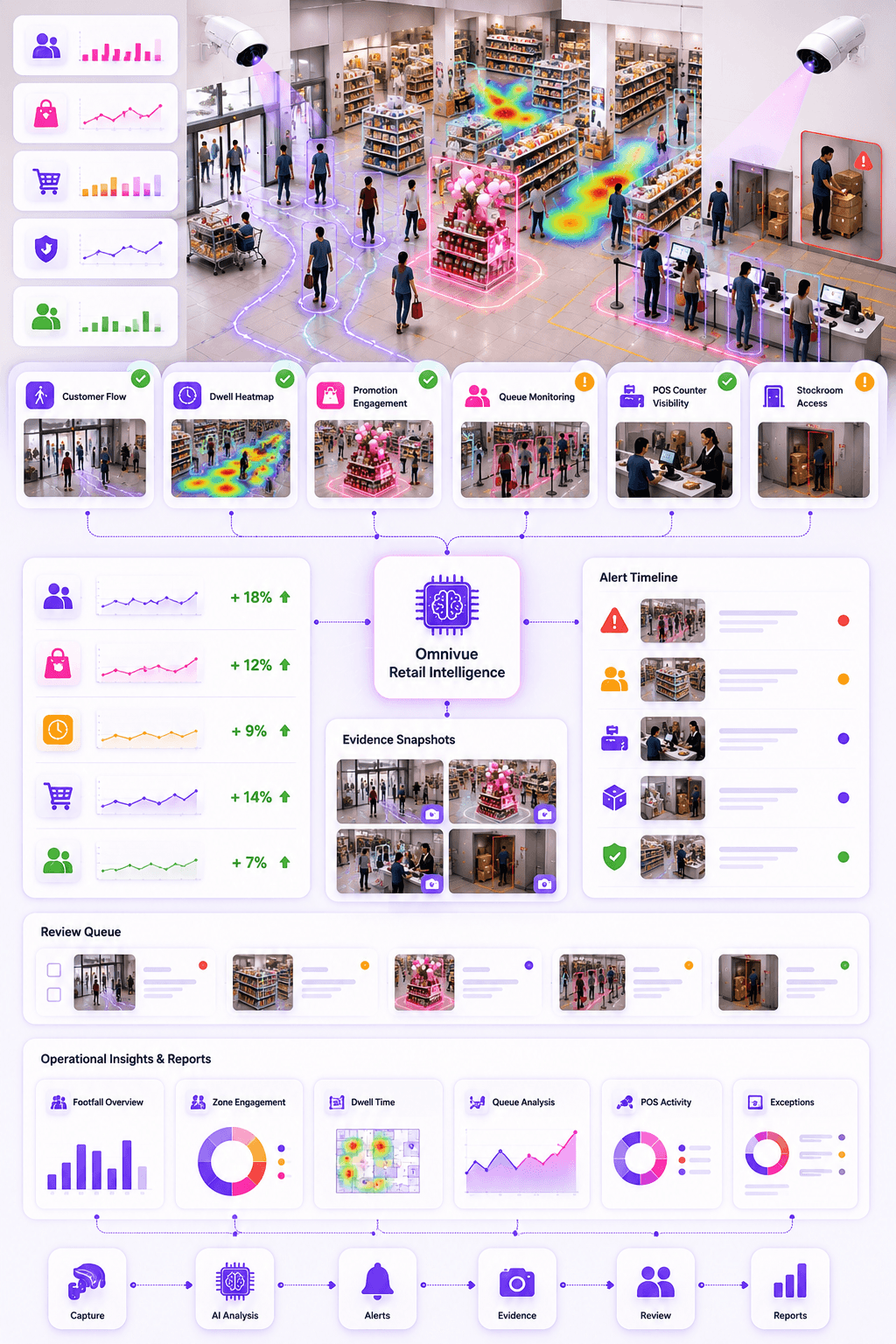 KVABI Retail Intelligence powering retail operations intelligence