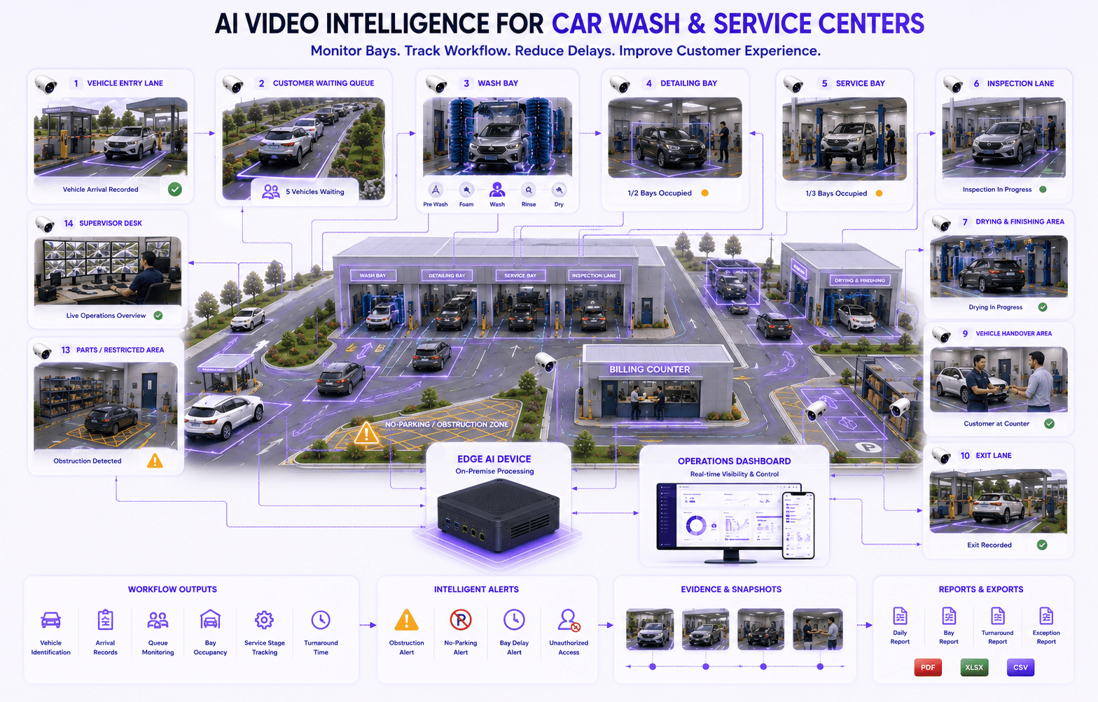 Car wash and service center deployment zones