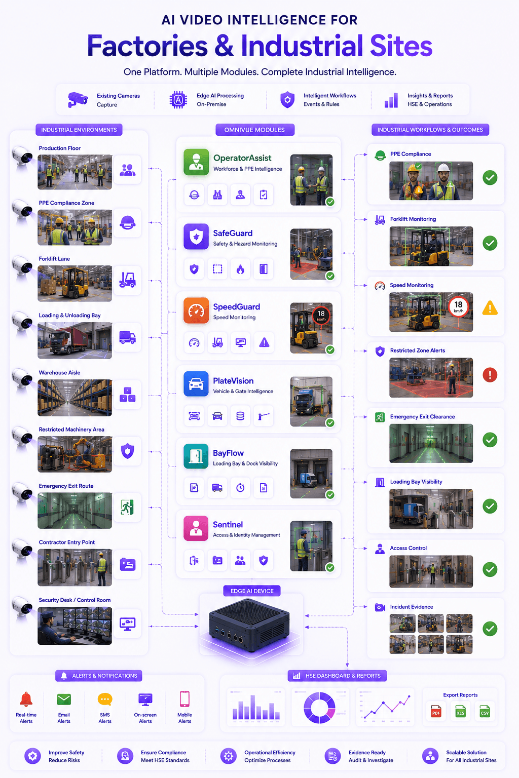 KVABI module map for factories and industrial sites
