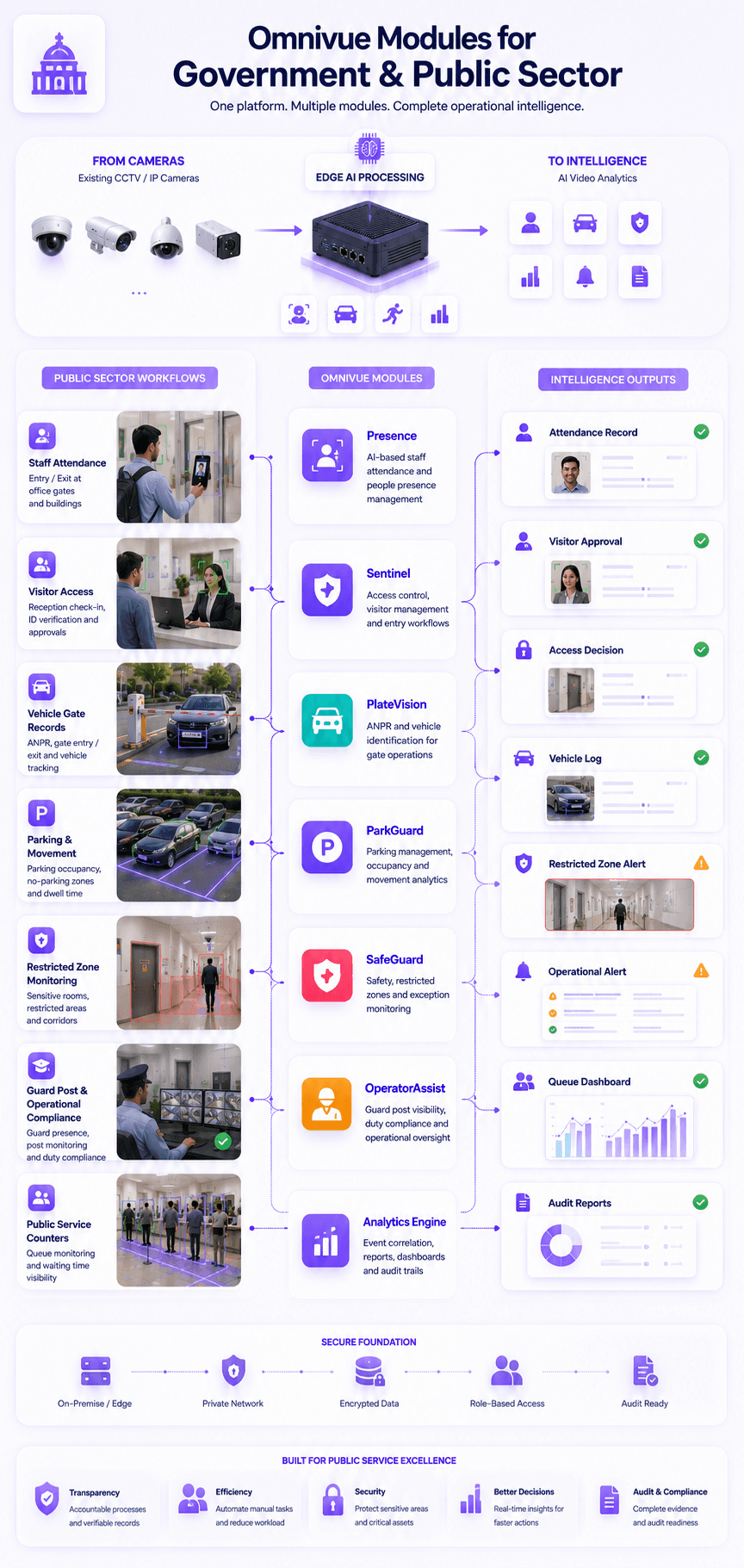 KVABI module map for government and public sector