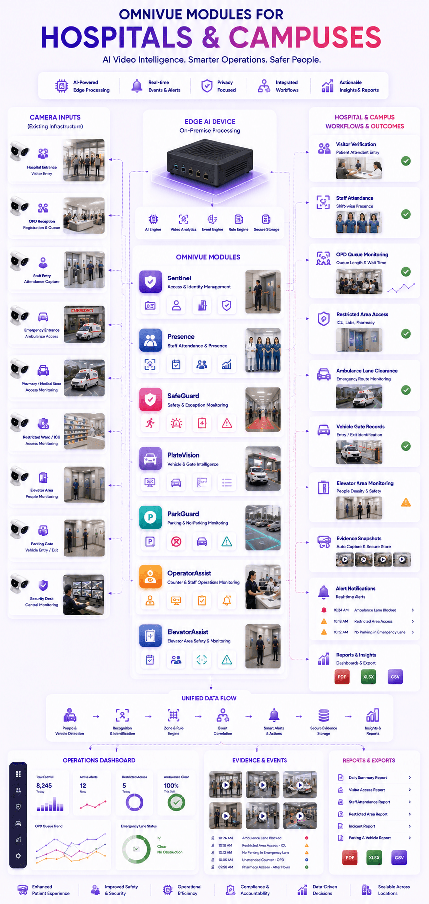 KVABI module map for hospitals and campuses