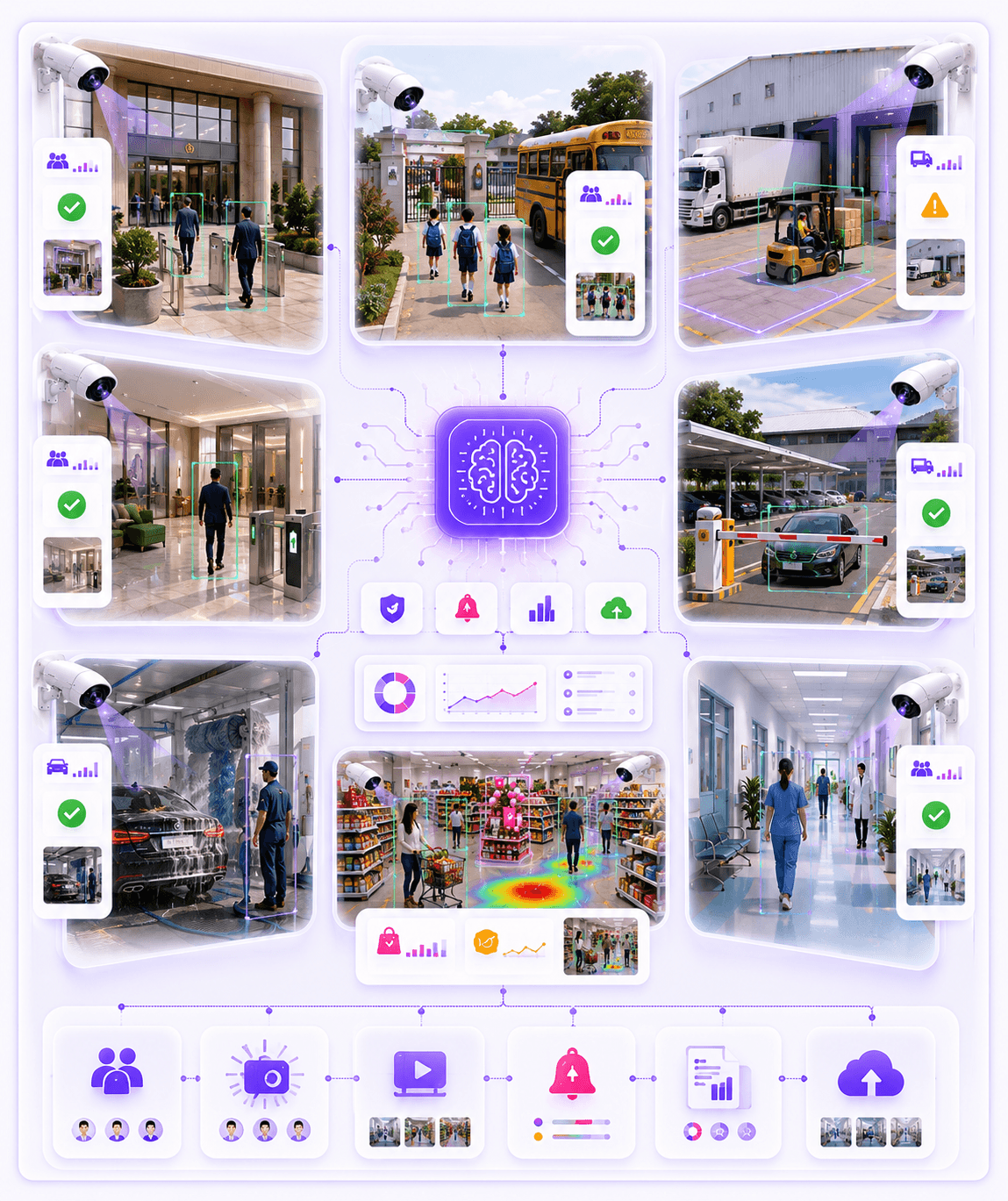 KVABI visual intelligence across industries